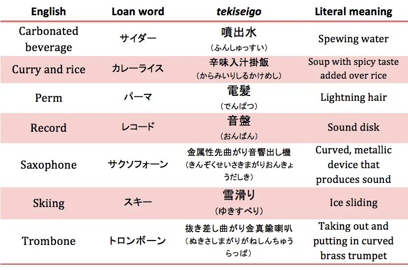 Japanese перевод. Конспекты для изучения японского языка. Как выучить японский язык. Возраст в японском языке. Ранги изучения японского языка.