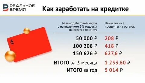 Накопительный альфа счет на минимальный остаток