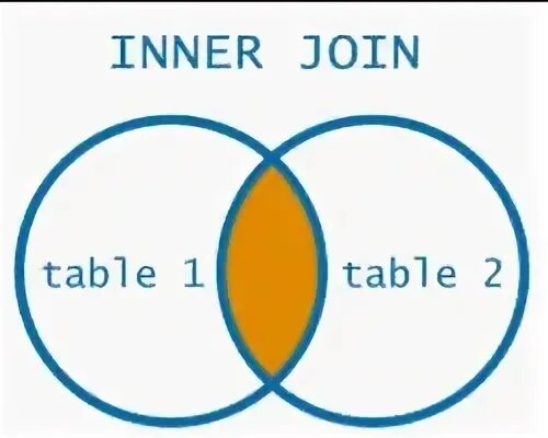 Update inner join. Update inner join