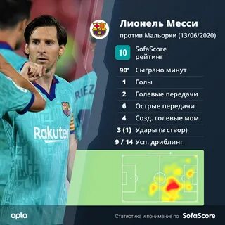 Данные футболиста