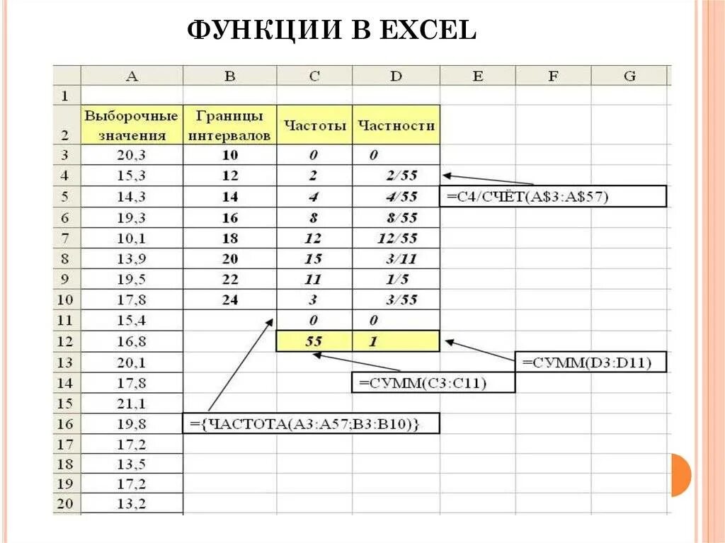 Как применять формулы в экселе. Формулы и функции в excel. основные формулы и функции в excel. формулы и функции в экселе. флрмумы и функции эксель.