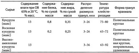 Где много крахмала