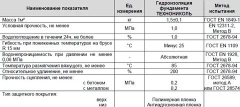 Мастика технониколь технические характеристики