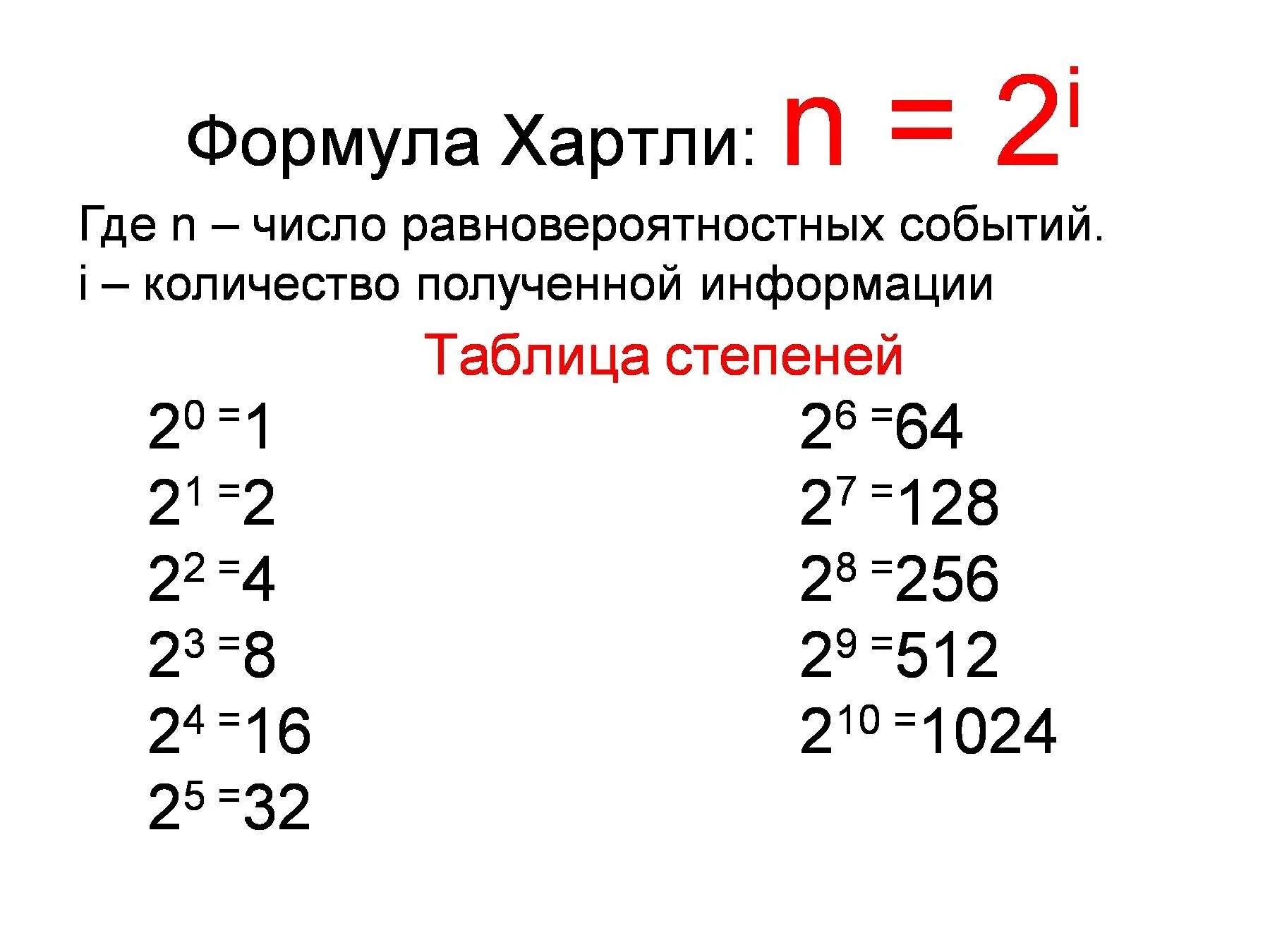 Видеоурок 10 класс математика. Формулы по информатике 7 класс для решения задач. Формулы по информатике 10 класс для решения задач. N 2 В степени i Информатика. Задачи в информатике формулы 8 класс.