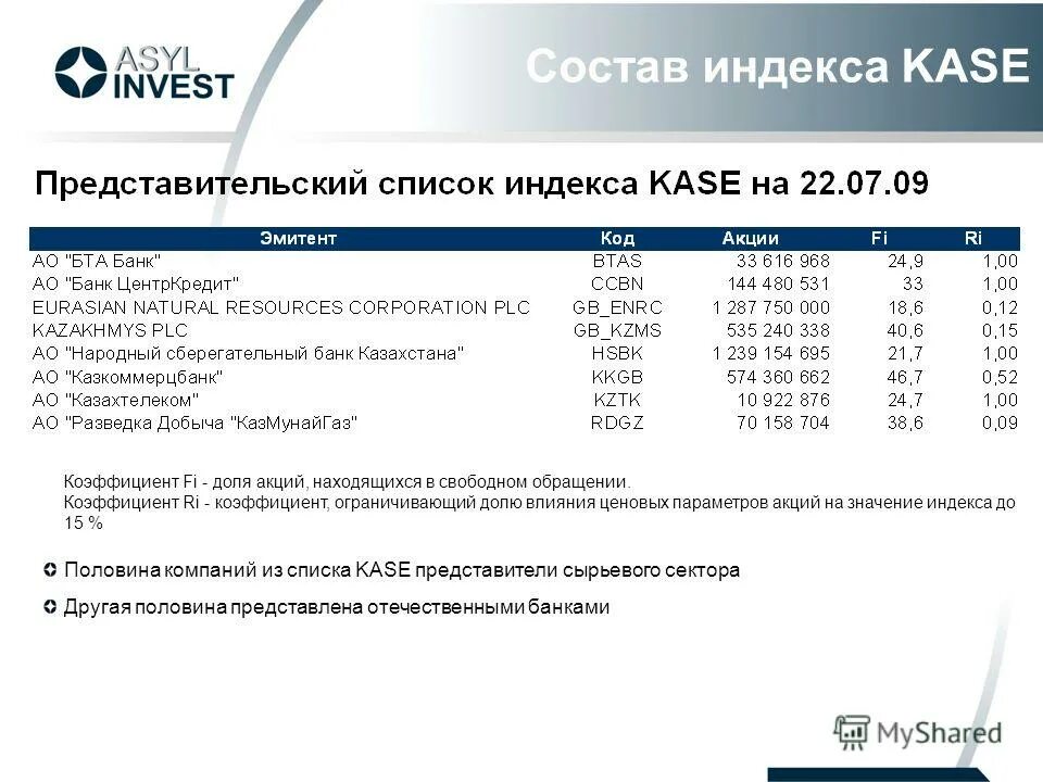 Состав индекса. Состав индекса. Состав индекса. Индекс голубых фишек московской биржи состав. Состав индекса.