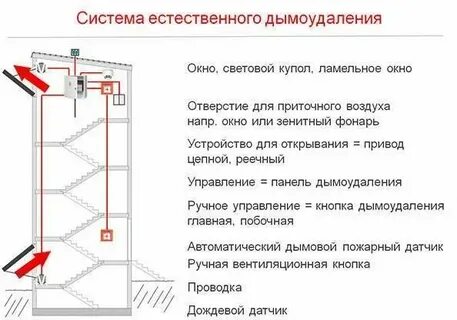 От чего защищает противодымный фильтр