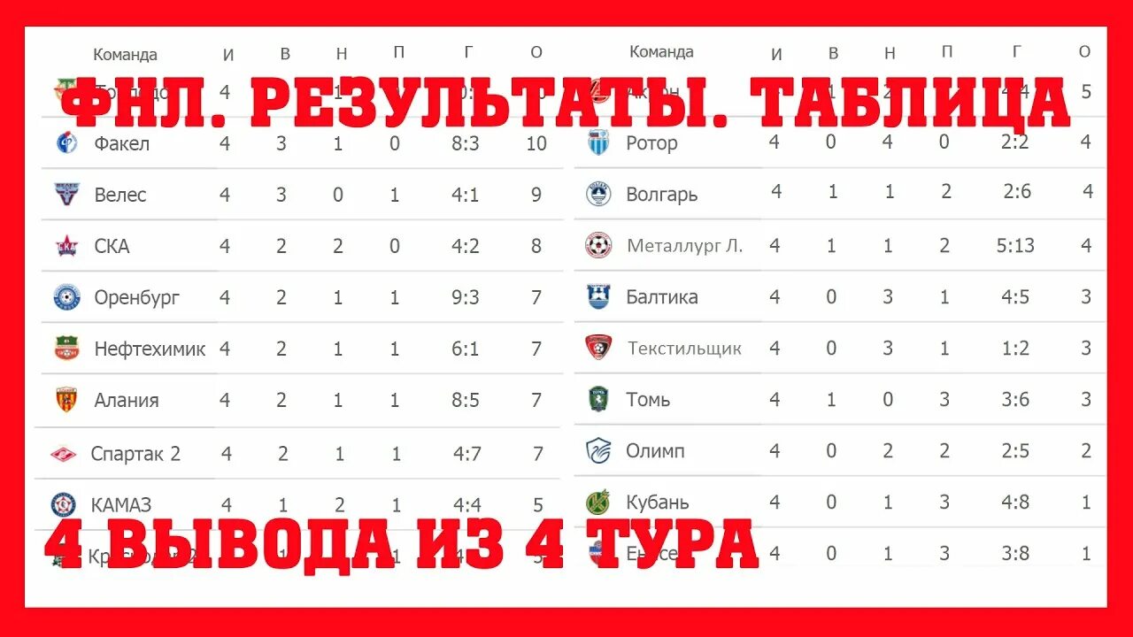 Фнл расписание результаты таблица. Таблица ФНЛ 2021-2022. ФНЛ 2022 расписание. Таблица ФНЛ 2022-2023. ФНЛ 2022-2023 турнирная таблица и расписание