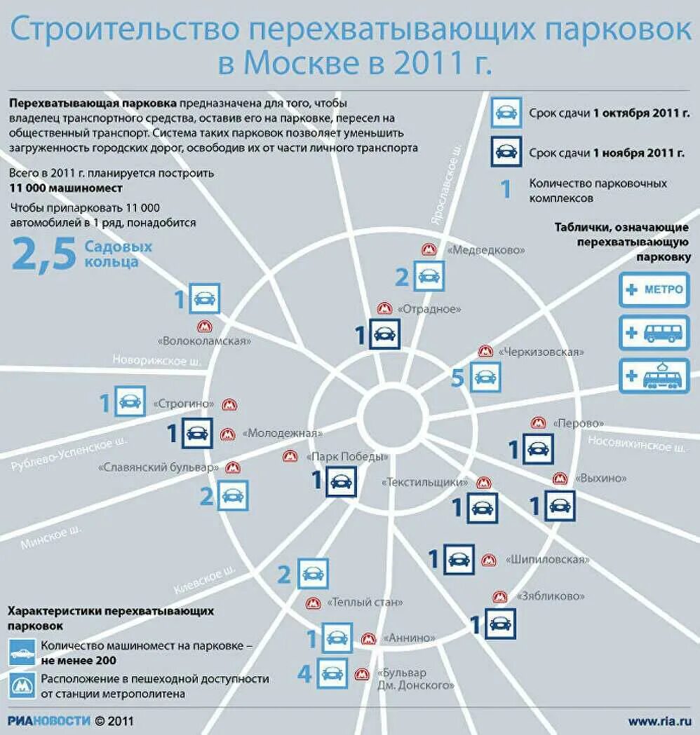 Перехватывающая парковка работа