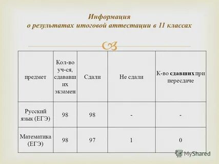 31 год итоги