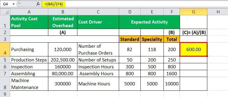 ABC costing формула. Cost cost формула. Activity rate формула. Метрика acquisition costs? Формула. Activity rate