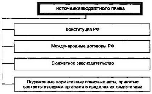 Действие бюджетного законодательства. Действие бюджетного законодательства. Действие бюджетного законодательства. Бюджетное право. Действие бюджетного законодательства.