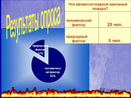 Фактор 25