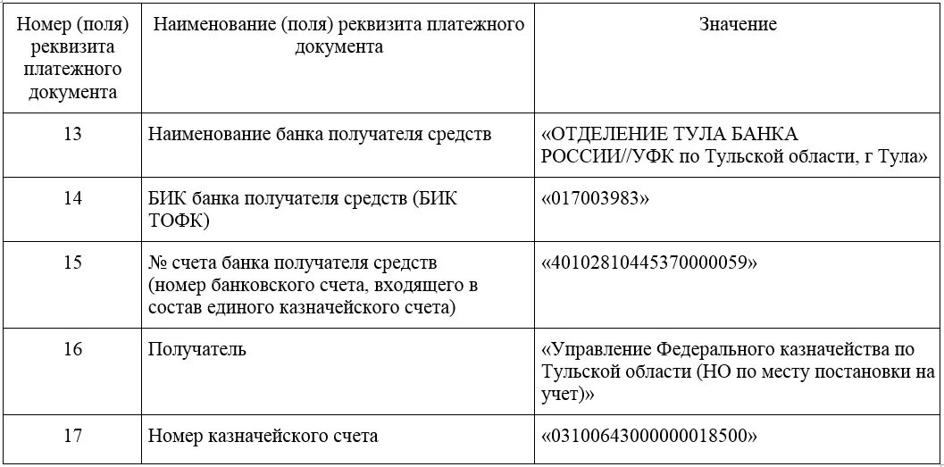 Реквизиты единого налогового счета с 2023. Реквизиты для единого налогового платежа с 1 января 2023 года. Реквизиты для уплаты единого налогового платежа в 2023 году. Реквизиты единого налогового платежа с 01.01.2023. Реквизиты единого налога в 2024 году