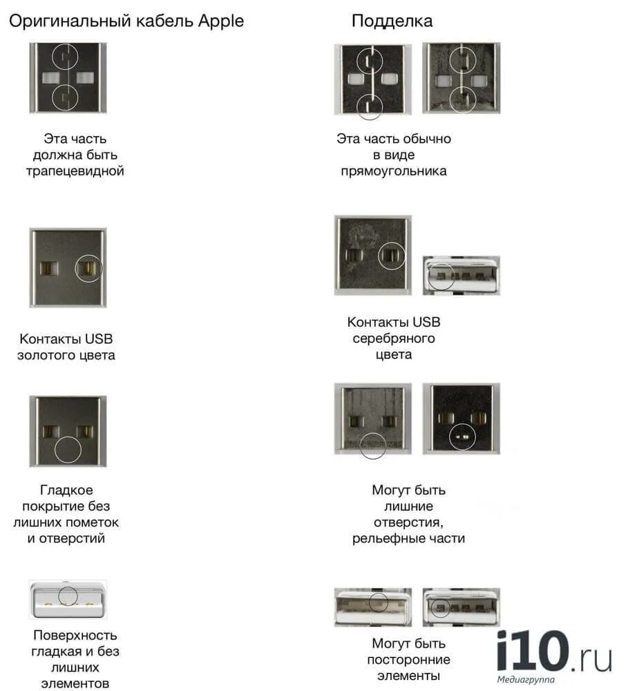 кабель lightning оригинал отличия. как отличить оригинальный шнур айфон от подделки. Lightning кабель оригинал и подделка. оригинальный кабель от подделки айфон. отличить оригинал от подделки кабель.
