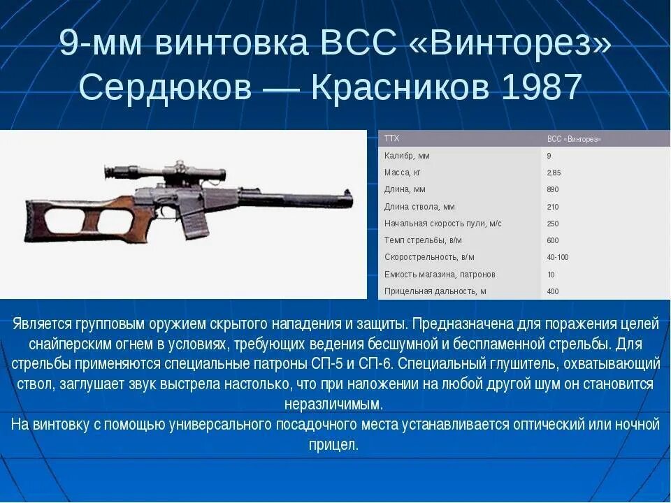 9-Мм снайперская винтовка ВСС ТТХ. 9 Мм снайперская винтовка вск 94. Винторез снайперская винтовка характеристики. ВСС Винторез дальность стрельбы.