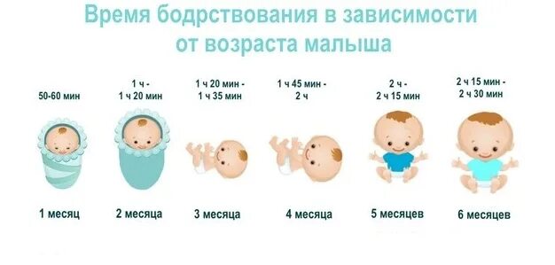 Новорожденные по месяцам. Как видят Новорожденные дети до 1 месяца. Как видит ребенок в три месяца. Как видят Новорожденные дети по месяцам.