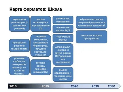 Программа развития школы 2020 год