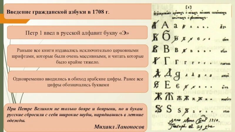 Гражданский шрифт в россии. Реформы Петра 1 Введение гражданской азбуки. Реформа гражданского шрифта при Петре 1. Реформа алфавита при Петре 1.