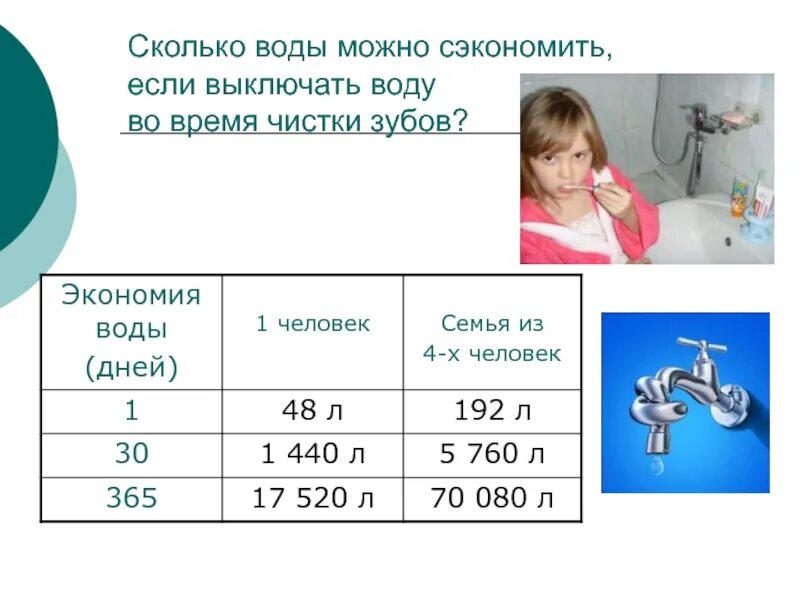 Литров воды в минуту при. Экономия воды. Сэкономить воду. Экономить расход воды. Можно сэкономить воду.