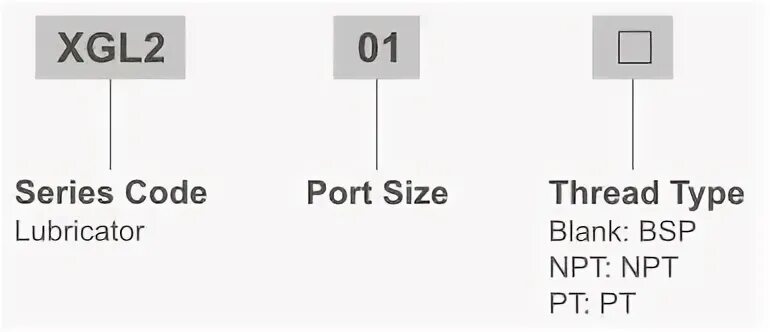 Ordering code перевод. Ordering code перевод