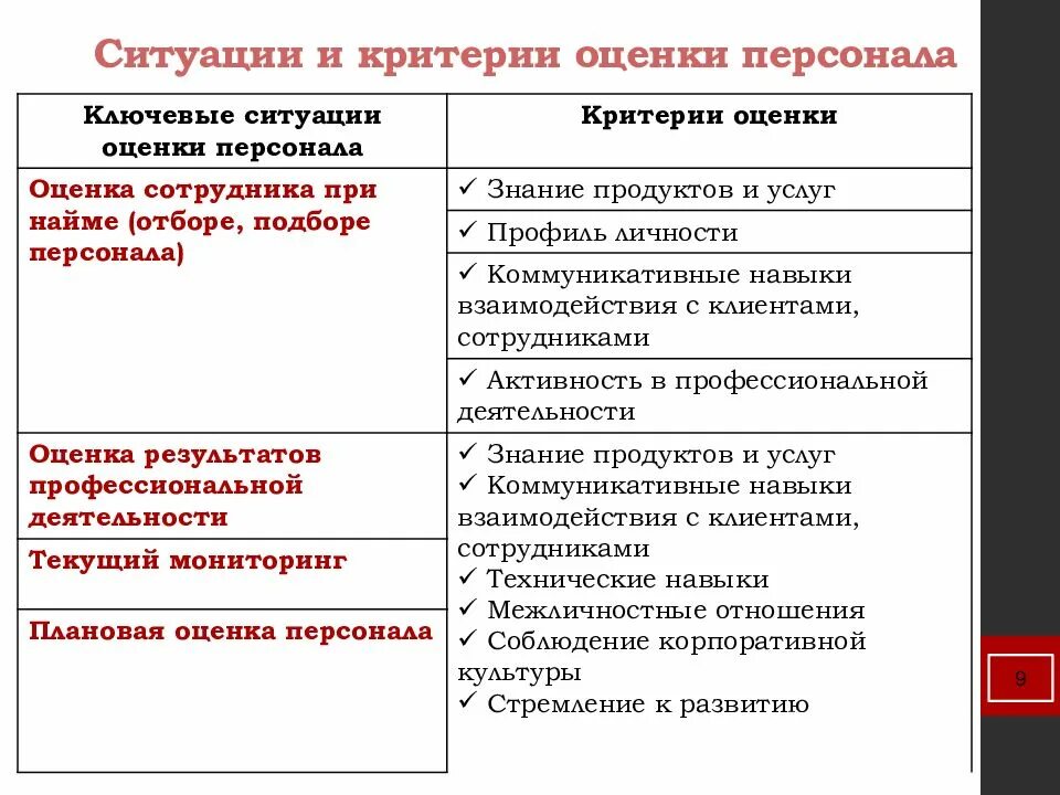 Качество труда критерии оценки