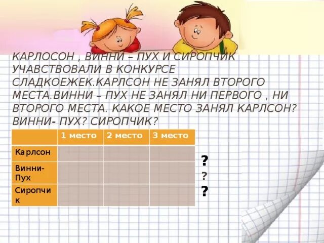 Ни первый ни второй. Карлсон Винни пух и сиропчик участвовали в конкурсе сладкоежек. Логическая задача Карлсон Винни пух. Карлсон и Винни пух и сиропчик. 6 Класс тестирование математика задача про Винни пуха и Карлсона.