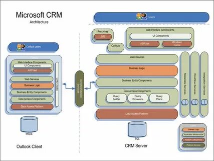 Components microsoft