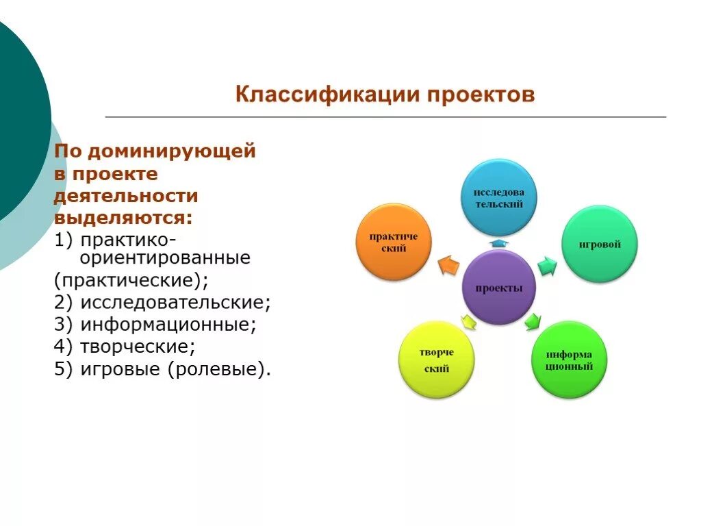 Преобладающая форма деятельности. Классификация проектов. Классификация проектов исследовательский творческий. Классификация проектов по доминирующей деятельности. Типы проектов: исследовательские, творческие , игровые.