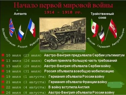 Какая страна 1 объявила 1 мировую