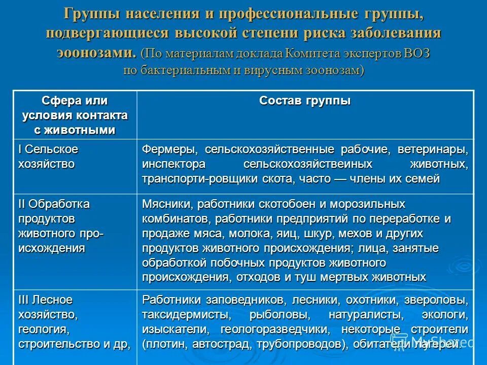 заражения медицинского персонала. профилактика профессиональных заболеваний медицинских работников. вредные и опасные условия труда. заболевание медицинской сестры. профессиональные медицинские заболевания.