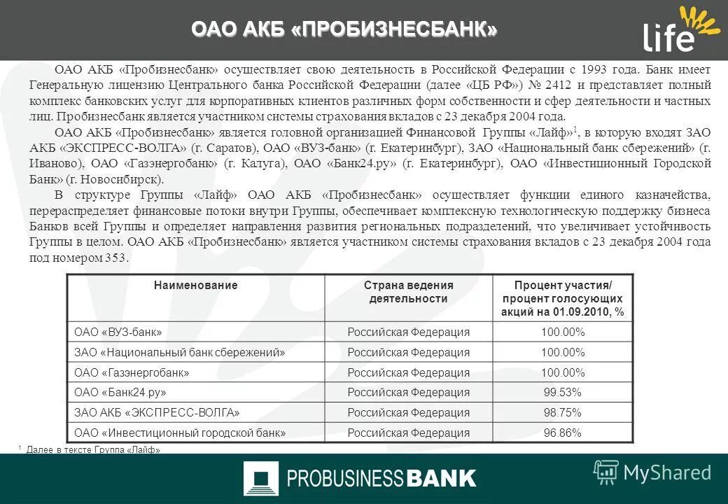 Экономические нормативы оао стелла банк. Оао акб пробизнесбанк горячая линия. Оао акб. Оао акб. Оао акб.