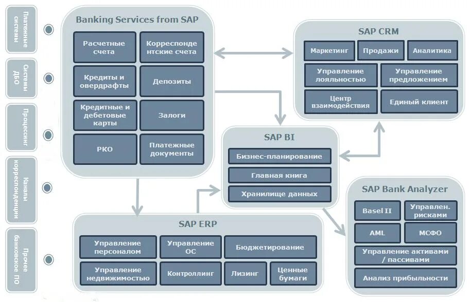 Какие компании работают в sap. Erp sap r3 архитектура системы. структура системы sap. схема модули sap erp. структура предприятия в sap erp.