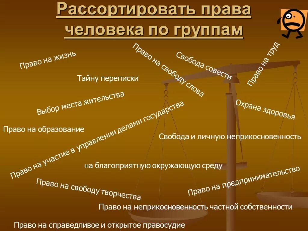 Таблица защиты прав человека. Группы прав человека.