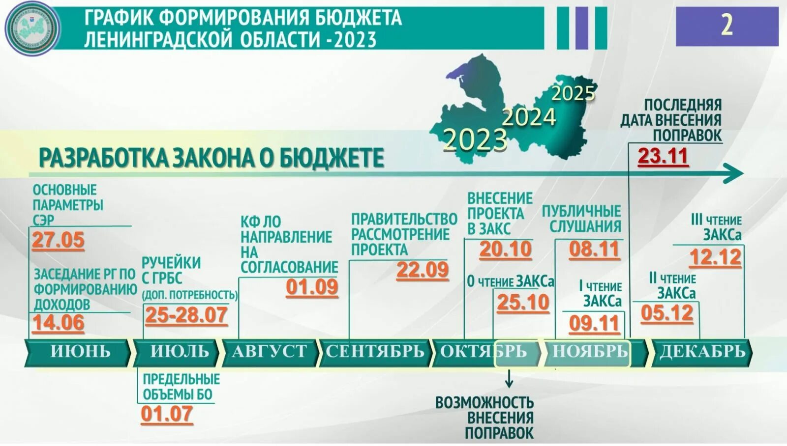 Проект бюджета ленинградской области на 2025
