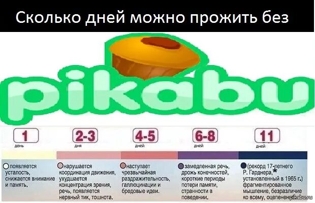 Сколько дней можно прожить. Сколько человек может прожить без сна. Без сна сколько можно прожить человек. Сколько человек способен прожить без сна. Сколько человек живет без сна