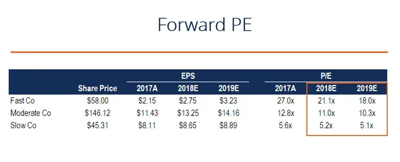 Forward price equation. Forward pricing. Forward contract table. Forward contract formula. Форвардная цена это.