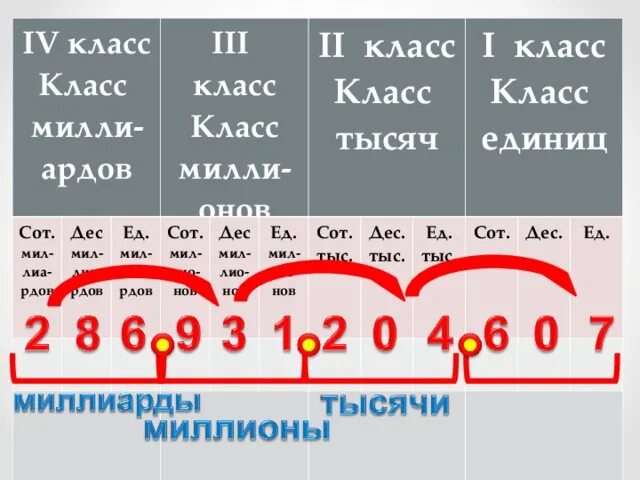 7 сот 0 дес