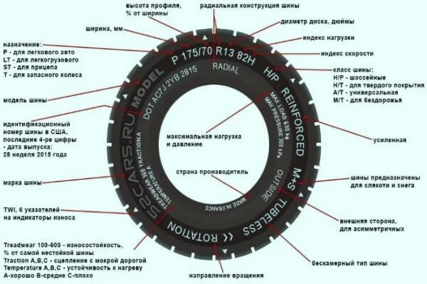 Какой срок летней резины. Срок годности автомобильных шин. Как определить срок годности покрышки автомобиля. Сроки годности шин автомобильных шин.