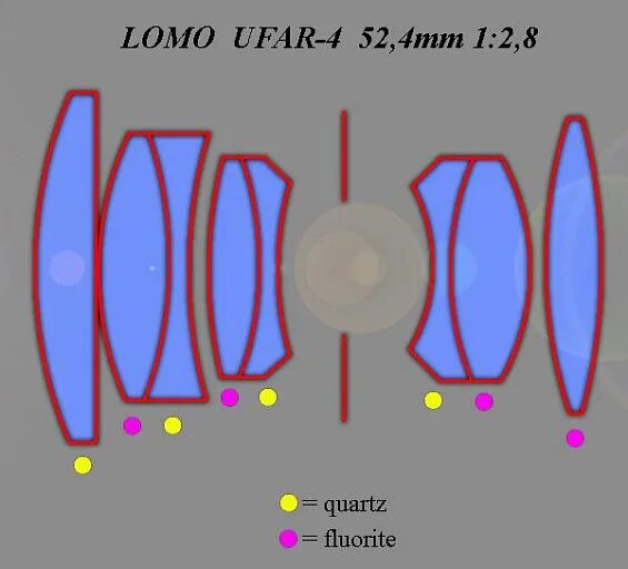 Ломо карты. Схема объектива ЛОМО Т-43. Уфар 4. UFAR. UFAR Test.