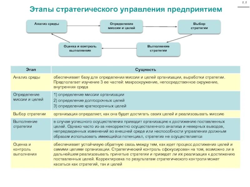 Способ достижения цели решения конкретной задачи