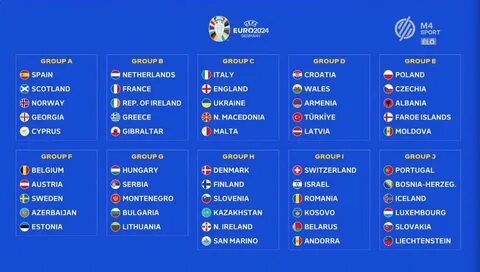 Чемпионат европы 2024 таблица результатов