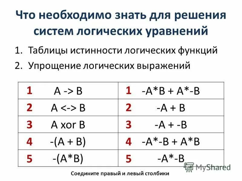 Упростить функцию f. Решение логических уравнений. Логические уравнения Информатика.