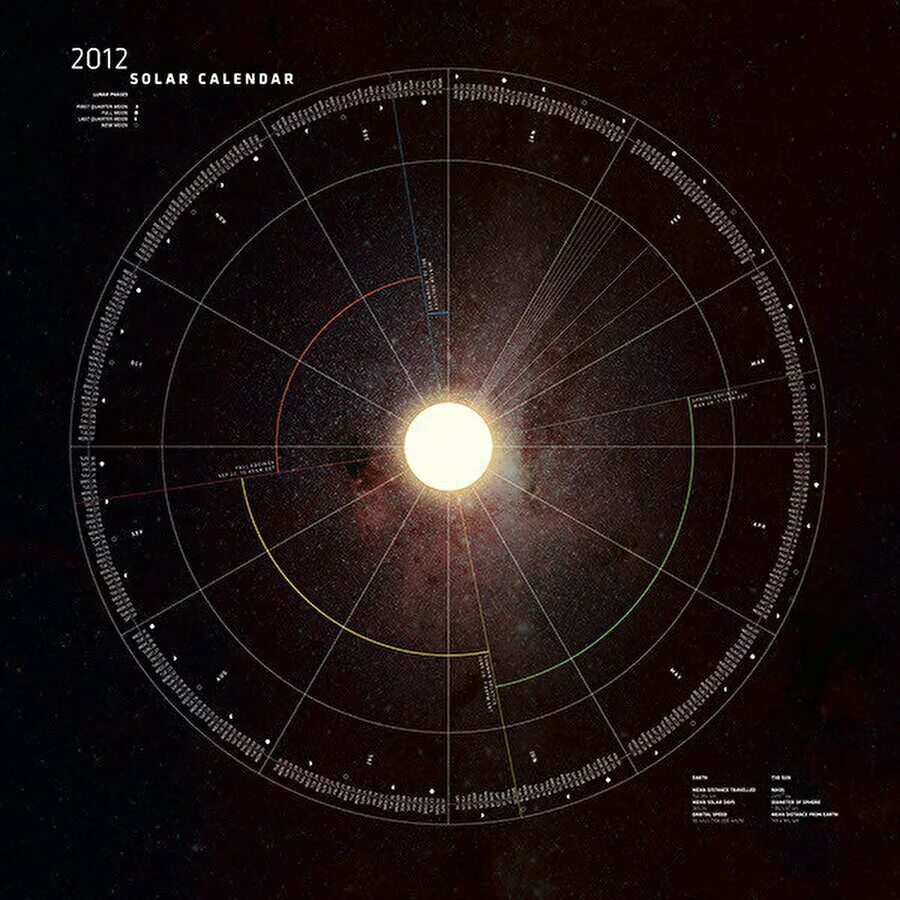 лунно-солнечный календарь астрономия. календарь в древности. лунно-солнечный календарь картинки. лунно-солнечный календарь астрономия. солнечный календарь астрономия.