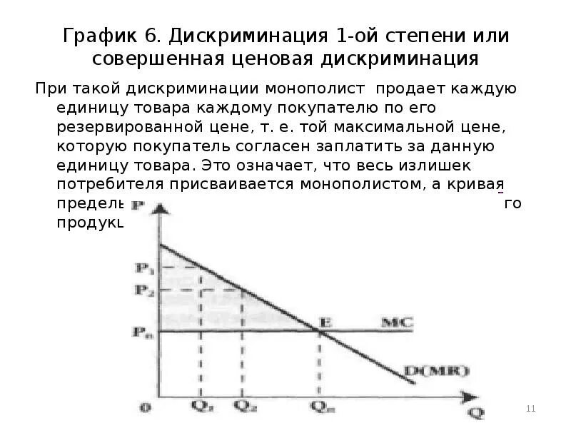 Ценовая дискриминация это кратко. Ценовая монополия это. Ценовая монополия это. Ценообразование в условиях монополии. Ценовая монополия это.