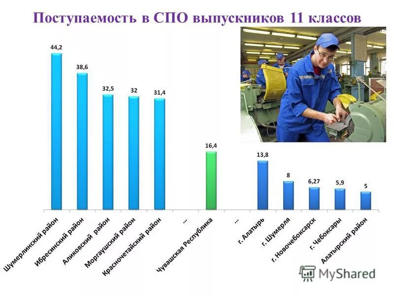 Окончила среднюю профессиональную образованию