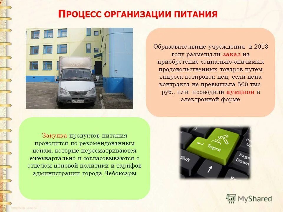 Рекомендовать департаменту. Организация питания хеш платыт2turbo. Проект по организации питания в доу. Программа организации питания в общеобразовательной организации. Организация питания хеш платыт2turbo.