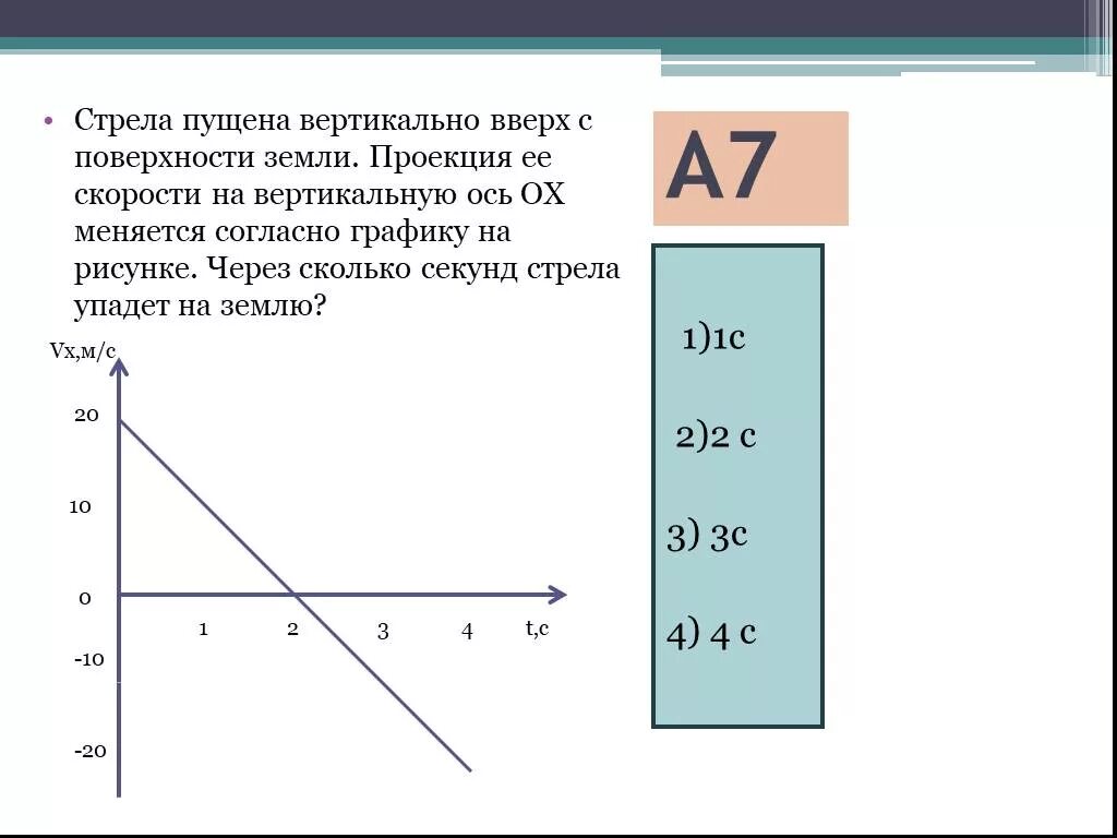 Стрела пущена вертикально