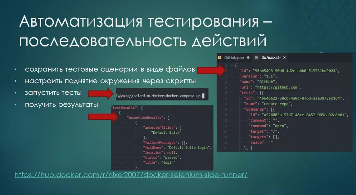 Автоматизатор тестирования. Инструменты автоматизированного тестирования UI. Пример компьютерного тестирования. Интегрированное тестирование. Интегрированное тестирование пример.