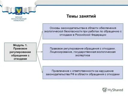 Регулирование обращения с отходами