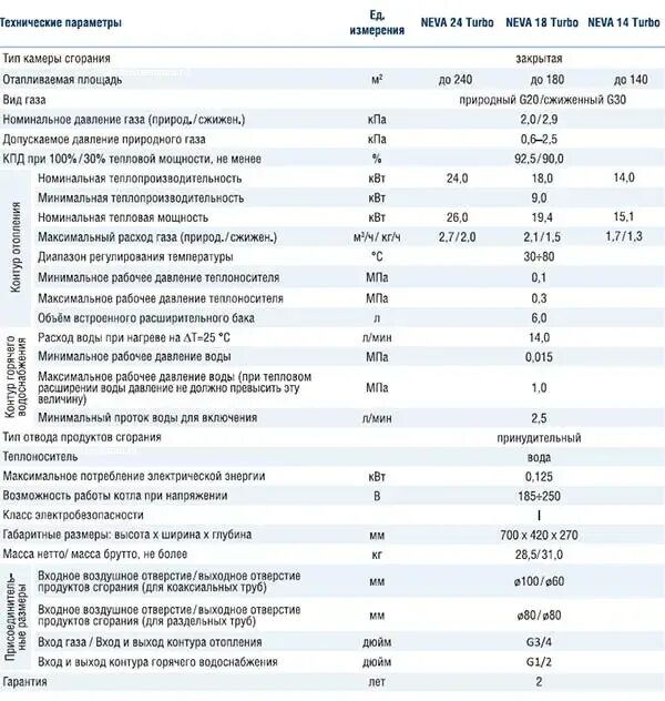 Котел ошибка 37. Ошибка f04 на газовом котле балтгаз. котел baltgaz turbo e 24, 24 квт.